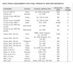 جدول قیمت زنجیره فولاد و مواد اولیه موسسه متال اکسپرت