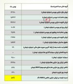  سنگ آهن مرکزی ایران یکی از مهم ترین دارایی بورس صبا