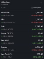 قیمت جهانی کامودیتی ها