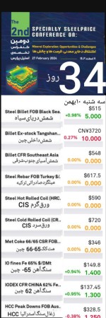 گزارش بازار فولاد و مواد اولیه، سه‌شنبه 10 بهمن ماه 1402