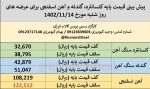 پیش بینی قیمت پایه مواد اولیه شنبه 14 بهمن