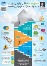 تحقق اهداف کمی و کیفی تولید در فولاد مبارکه، فراتر از برنامه‌ها