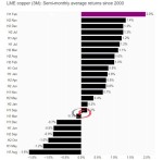 مس وارد بهترین فاز فصلی خود می شود