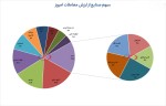 بیشترین ارزش معاملات 10بهمن