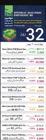 گزارش روزانه بازار فولاد و مواد اولیه، 11 بهمن ماه 1402