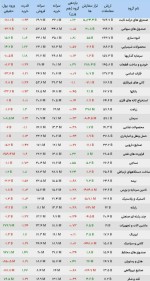 وضعیت معاملات صنایع بورسی 11 بهمن ماه