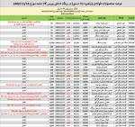 عرضه های تایید شده آهن اسفنجی بورس 14 بهمن ماه 1402