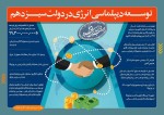 توسعه دیپلماسی انرژی در دولت سیزدهم