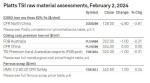 جدول قیمت محصولات فلزی پلاتز 2 فوریه 2024