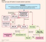 استفاده ایران از بانک های بریتانیا جهت دور زدن تحریم