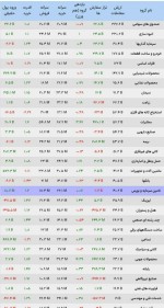 وضعیت معاملات صنایع بورسی 16 بهمن ماه 1402