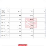 اعلام قیمت قطعی ۷ خودروی وارداتی