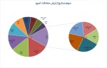 بیشترین ارزش معاملات 16 بهمن ماه 1402