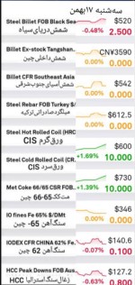 گزارش بازار فولاد و مواد اولیه، سه‌شنبه 17 بهمن ماه 1402