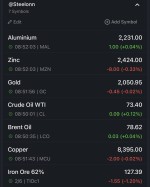 نرخ جهانی کامودیتی ها 6 فوریه 2024