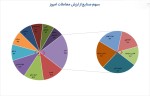 بیشترین ارزش معاملات 24 بهمن ماه 1402