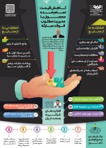 کاهش قیمت تمام شده محصول با مدیریت مطلوب فولاد مبارکه