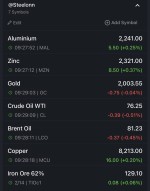 نرخ جهانی کامودیتی ها