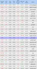 وضعیت معاملات صنایع بورسی 28 بهمن ماه 1402