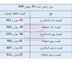 نرخ ارز و حواله ارز در مرکز مبادله ارز و طلای 28 بهمن ماه 1402