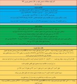 جزئیات معاملات شمش بلوم در آخرین روز از بهمن ماه 1402