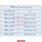نرخ انواع ارز و حواله ارز در مرکز مبادله ارز و طلای 1 اسفندماه 1402