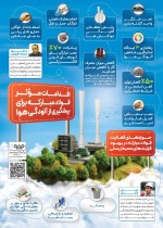 اقدامات موثر فولاد مبارکه برای پیشگیری از آلودگی هوا