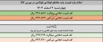 تخمین قیمت پایه عرضه مقاطع فولادی در بورس فردا 2 اسفندماه