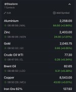 نرخ جهانی کامودیتی ها