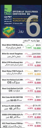 گزارش نه چندان مثبت فولاد و مواد اولیه 2اسفندماه 1402