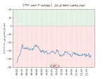 وضعیت نمودار لحظه ای بورس
