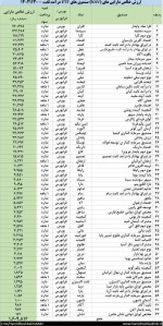 ارزش خالص دارایی های (NAV) صندوق های ETF درآمد ثابت  30 بهمن ماه 1402