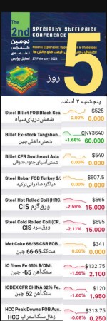 گزارش بازار فولاد و مواد اولیه، پنجشنبه 3 اسفند.