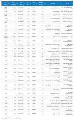 عرضه انواع شمش صنعتی در بورس کالای شنبه