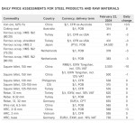 جدول قیمت زنجیره فولاد و مواد اولیه موسسه متال اکسپرت 22 فوریه 2024