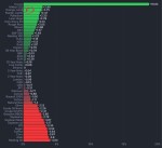 جدول هفتگی کامودیتی ها