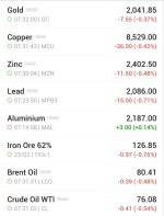 نرخ جهانی کامودیتی ها