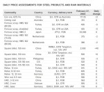جدول قیمت زنجیره فولاد و مواد اولیه موسسه متال اکسپرت 27 فوریه 202