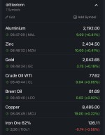 قیمت جهانی کامودیتی ها