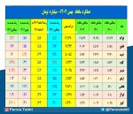 عملکرد ماهانه بهمن ماه نسبت به میانگین ماهانه 1402