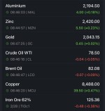 نرخ جهانی کامودیتی ها