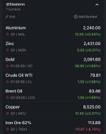 نرخ جهانی کامودیتی ها