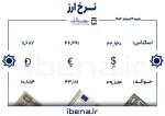 نرخ انواع ارز و حواله ارز در مرکز مبادله ارز و طلای 12 اسفندماه 1402