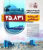 رکورد جدید حمل گندله برای اپال پارسیان سنگان