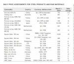 جدول قیمت زنجیره فولاد و مواد اولیه موسسه متال اکسپرت 1 مارس 2024