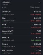 قیمت جهانی کامودیتی ها
