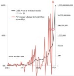 نوسانات دارایی بیت کوین بعد از آخرین انفجار حباب بدهی جهانی