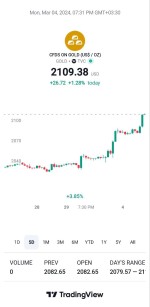 بالاترین رک.رد طلا طی 3 سال و نیم گذشته