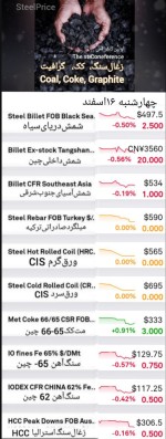 واکنش منفی بورس تانگشان به گزارش دیروز  پکن