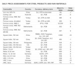 جدول قیمت زنجیره فولاد و مواد اولیه موسسه متال اکسپرت 5 مارس 2024